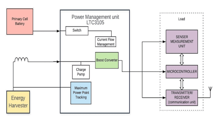 Solar Harvester circuit (LTC3105)