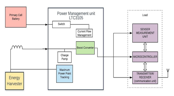 Solar Harvester circuit (LTC3105)